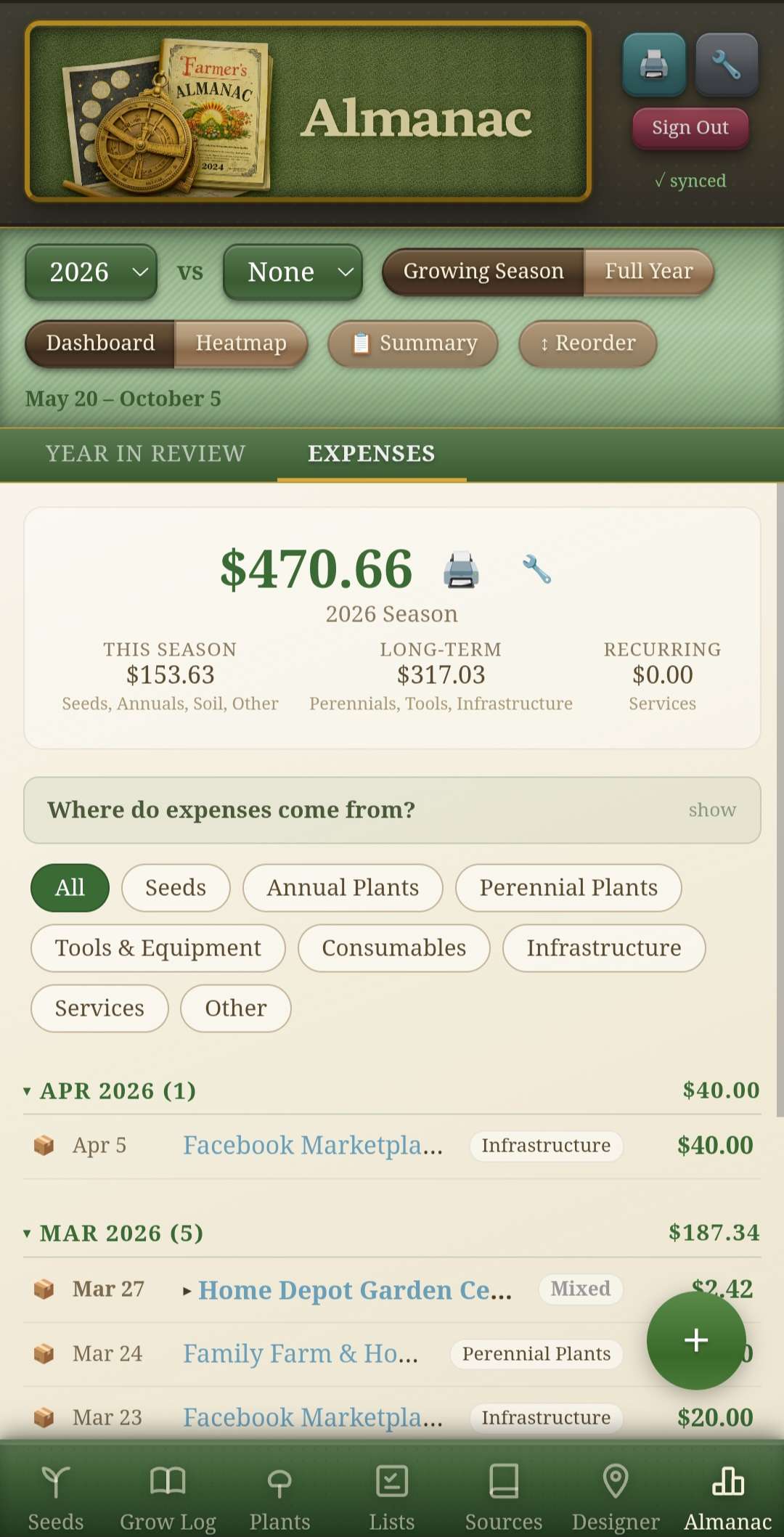 Almanac expenses